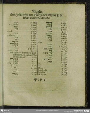 Register Der Hebräischen und Griechischen Wörter so in diesem Werck erkläret worden