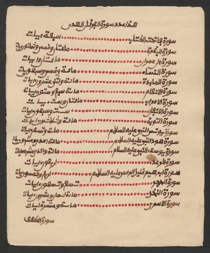 Surenverzeichnis mit Angabe der jeweiligen Verszahl (āyāt)