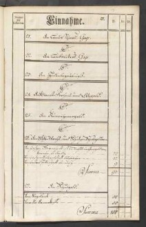 Rechnung der kurmainzischen Stadt Aschaffenburg von 1784-1785 (Einnahmen und Ausgaben) mit Anhang