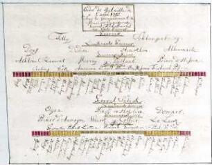 WHK 13 Spanischer Sukzessionskrieg 1701-1713 bis zum Frieden von Rastatt: Schlachtordnung unter dem Kommando des Generals der Generalstaaten M. Ouverkercke, 1705