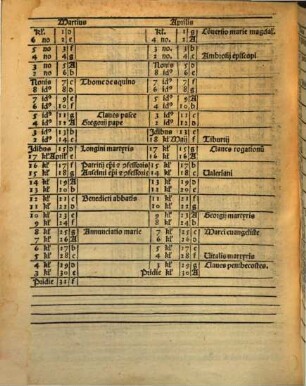 Almanach perpetuu[m] sive tacuinus Ephemerides [et] diariu[m] Abraami Zacuti hebrei : Theoremata aut[em] Joa[n]nis Michaelis germani bududeren[i] ...