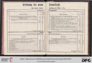 Eröfnung des neuen Hauptbuchs über meine Haushaltung im Jahre 1769