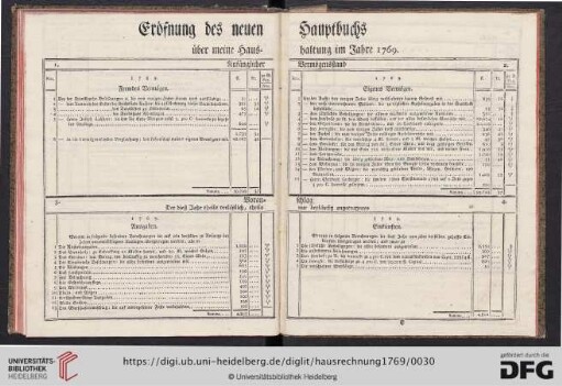 Eröfnung des neuen Hauptbuchs über meine Haushaltung im Jahre 1769