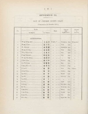 Appendix III. List of Chinese lights staff
