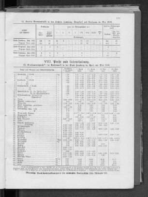 VIII. Preise und Lebenshaltung.