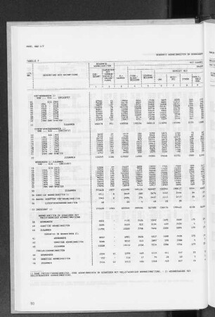 Tabelle 7 Bewohnte Wohneinheiten in Gebäuden nach Beheizungs- und Energieart