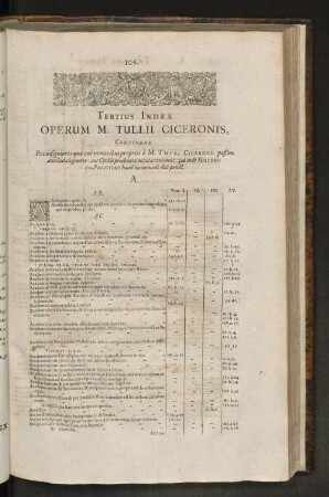 Tertius Index Operum M. Tullii Ciceronis, ...
