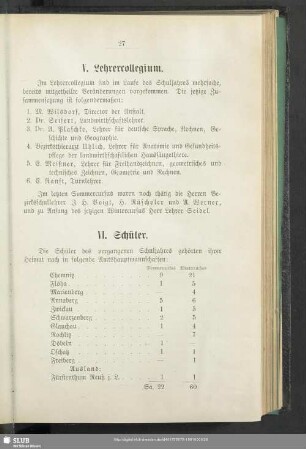 VI. Schüler