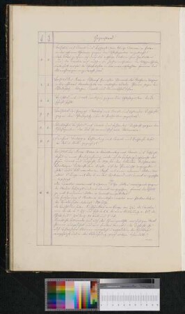 Beschreibung der Abt. II, No. 4-10, Bl. 4-10 (= Beis005.04-Beis005.10)