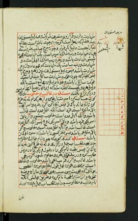 Tabelle: f. 50v-51r