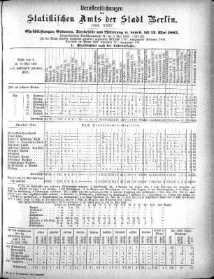 1883,24: 1883. XXIV