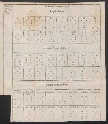 Tabellae hae referuntur ad p. 270.