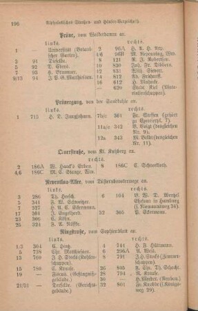 Prüne. Prünergang. Querstraße. Reventlou-Allee. Ringstraße. [Rosenstraße]