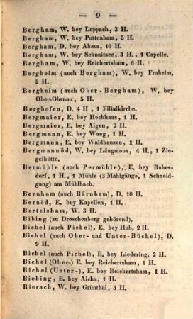 Repertorium des topographischen Atlasblattes Wasserburg