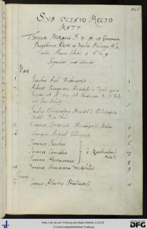 [fol. 161] Rektorat Thomas Metzger 1629