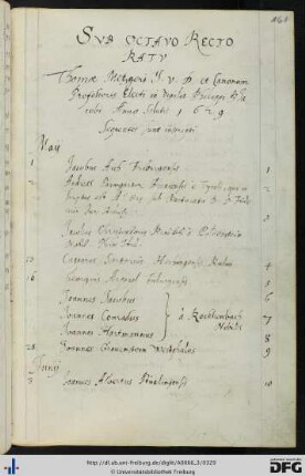 [fol. 161] Rektorat Thomas Metzger 1629