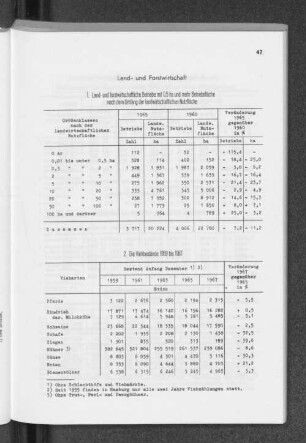 2. Die Viehbestände 1959 bis 1967
