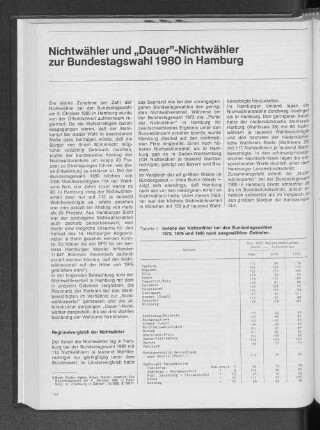 Nichtwähler und "Dauer"-Nichtwähler zur Bundestagswahl 1980 in Hamburg