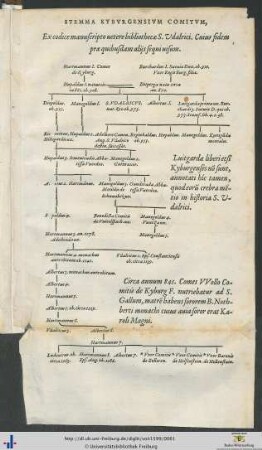 Stemma Kyburgensium Comitum