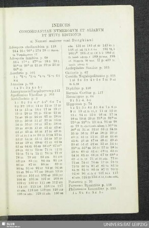 Indices : concordantiae nvmerorvm et aliarvm et hvivs editionis