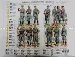 Uniformdarstellung und Schemata von Abzeichen der Soldaten, Generäle und Offiziere des Heeres, Italien, 1942.