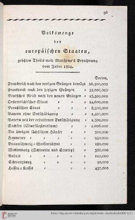 Volksmenge der europäischen Staaten
