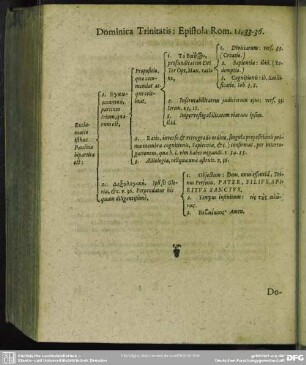 Dominica Trinitatis