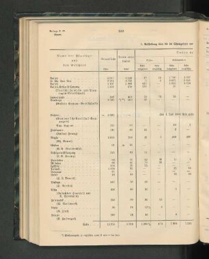 1. Ausstellung über die im Schutzgebiete vorhandenen Pflanzungen für das Jahr 1904/1905.
