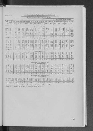 Anhangtab. V: Die unterschiedliche Abgabe von Erst- und Zweitstimmen der Wähler in den repräsenativen Wahlbezirken 1976, 1972 und 1969 nach Parteien, Geschlecht und Altersgruppen