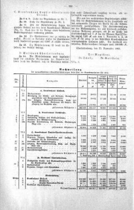 No. 17. (170-178) (171), 08. Dezember 1915