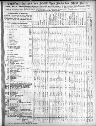1904,44: 1904. XLIV