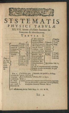 Systematis Physici Tabulae XLVII. totam physicam breviter delineantes & adumbrantes.