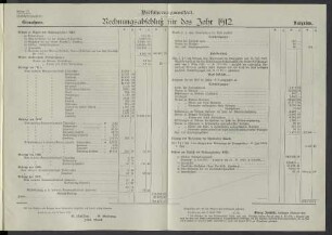 Anlage 17. Versicherungsanstalt. Rechnungsabschluß für das Jahr 1912.