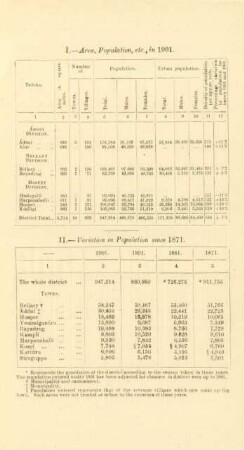 I. - Area, population, etc., in 1901