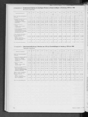 Bruttowertschöpfung in Preisen von 1976 je Erwerbstätigen in Hamburg 1970 bis 1982