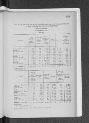 4. Die Beiträge der Wirtschaftsbereiche zum Bruttoinlandsprodukt zu Marktpreisen nach Bundesländern 1970