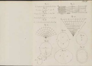 Tab. IV.