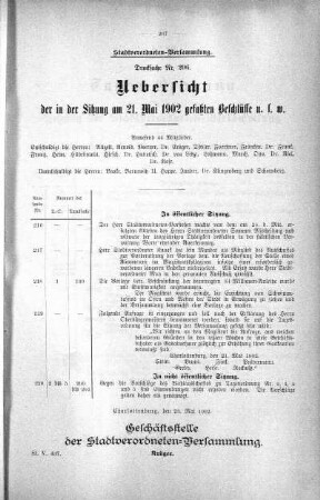 Uebersicht der in der Sitzung am 21. Mai 1902 gefaßten Beschlüsse u. s. w., 21. Mai 1902