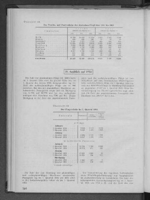 Übersicht 20: Der Fracht- und Postverkehr der deutschen Flughäfen 1951 bis 1953
