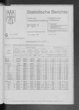 Einzelhandel Juni 1990 : Lfd. Nr. 35