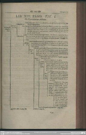 Lib. XIV.