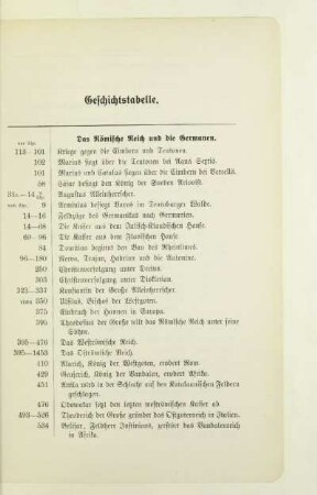 Geschichtstabelle