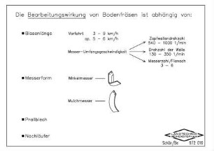 Bearbeitungswirkung von Bodenfräsen in Abhängigkeit von Parametern