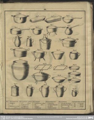 [Produktkatalog: Schaalen, Pfannen, Kessel, Töpfe, Teller, Krüge etc.]