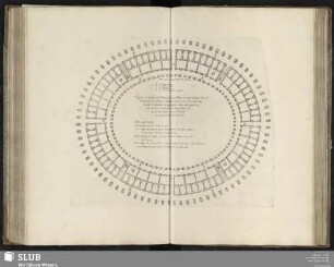 Plan de L'Amphitéatre de Rome