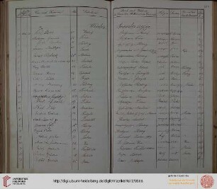 Winter-Semester 1891/92