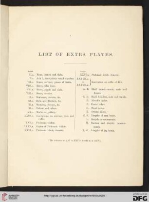 List of Extra Plates