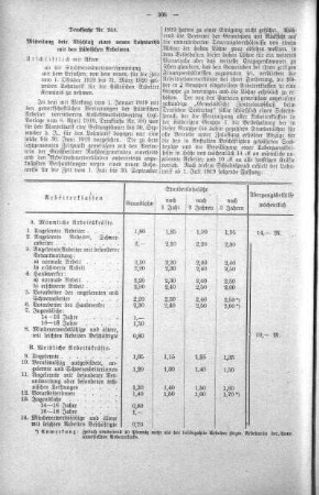 No. 17. (233-249) (244.), 29. Oktober 1919