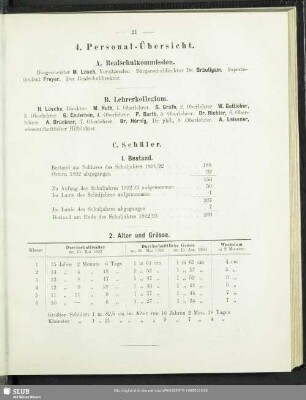 4. Personal-Übersicht