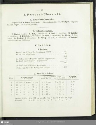 4. Personal-Übersicht